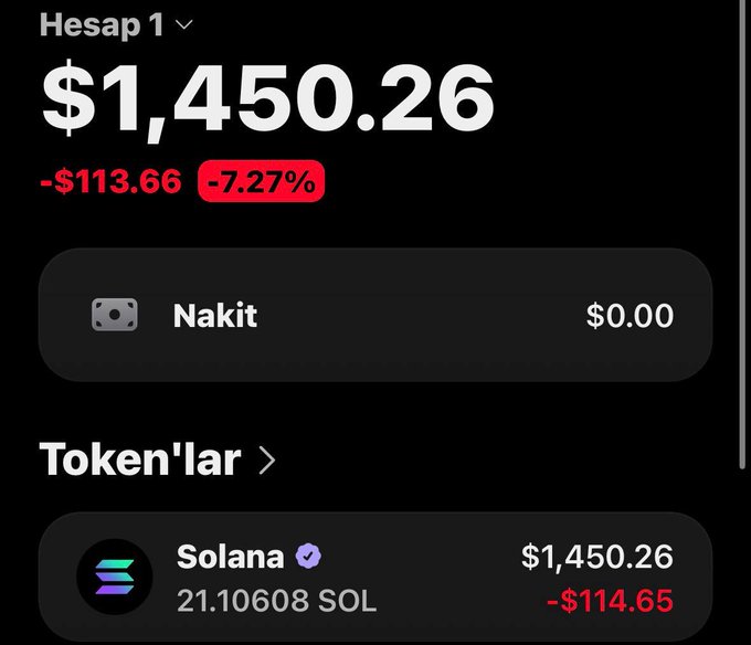 There is an advertisement for a crypto-currency, which appears to be related to Bitcoins. The image features two Bitcoins with their values displayed below them. One Bitcoin has a price of $350, while the other costs $1,450. Additionally, there are two text boxes present in the image providing further information about the cryptocurrency: "Solana" and "21-10-8 SOOL". This advertisement seems to be promoting Solana as a suitable investment option for Bitcoin lovers looking to benefit from recent increases in Bitcoin prices or those interested in the world of cryptocurrencies.