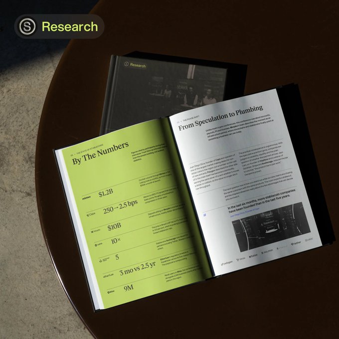 An open research report titled 'The State of Stablecoins' featuring sections 'By The Numbers' with metrics like $1.2B volume, 250→2.5 bps cost, $10B TVL, and 10x growth, alongside an article titled 'From Speculation to Plumbing'.