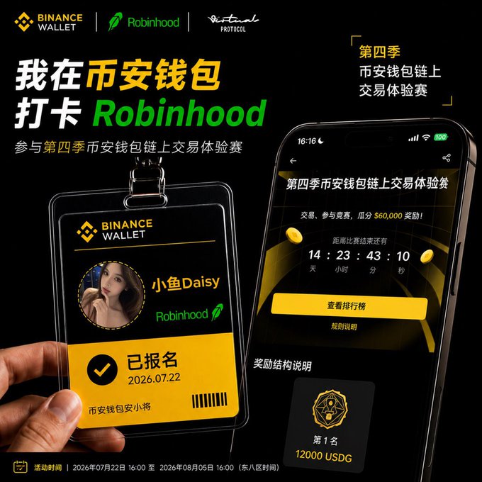 Promotional graphic for the Binance Wallet Q4 On-Chain Trading Experience Competition (Season 4), highlighting Robinhood and Virtuals Protocol, with a user "小鱼Daisy" registered on 2026.07.22 and details showing a $60,000 USDG prize pool split by PnL ranking, with 1st place earning 12,000 USDG, and the event running from 2026.07.22 to 2026.08.05.