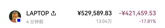 A social media stock screenshot showing the ticker "LAPTOP" with a price of ¥529,589.83, a loss of -¥421,459.53 (-17.81%), posted 4 minutes prior.