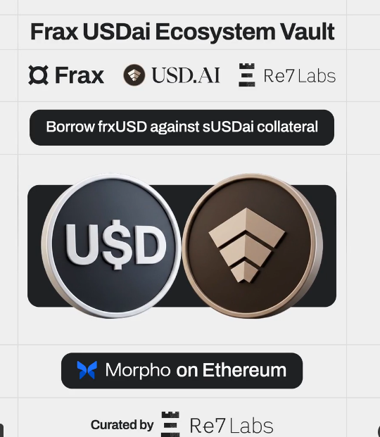 A screenshot of a DeFi interface for the 'Frax USDai Ecosystem Vault' by Frax, USD.AI, and Re7Labs, with a button to 'Borrow frxUSD against sUSDai collateral' on Morpho on Ethereum.
