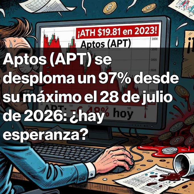 A satirical cartoon-style graphic showing a distressed person at a computer with falling coins, overlaid with Spanish text reading: 'Aptos (APT) se desploma un 97% desde su máximo el 28 de julio de 2026: ¿hay esperanza?' and a chart showing 'Aptos (APT)' with a red downward trend.