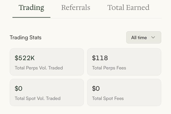 Trading statistics dashboard showing $522K Total Perps Vol. Traded, $118 Total Perps Fees, $0 Total Spot Vol. Traded, and $0 Total Spot Fees.