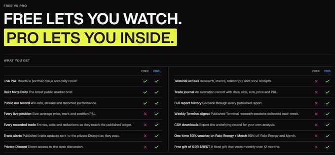 A promotional comparison chart titled 'FREE VS PRO' with the headline 'FREE LETS YOU WATCH. PRO LETS YOU INSIDE.', listing features like Live P&L, Rekt Mkts Daily, Terminal access, Trade journal, and Discord access with checkmarks and X marks indicating free vs pro availability.