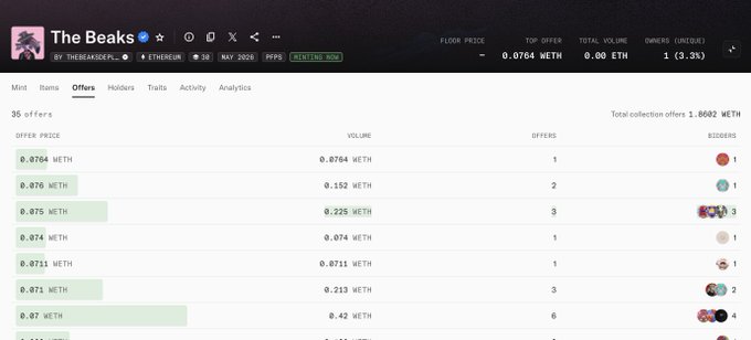 The image shows a screenshot of a computer screen displaying a spreadsheet with various data tables and charts. The main focus of the image is a table that reads "@thebeaksart already has 1.86 ETH in total offers." This information suggests that there are multiple offers available for users to invest in, possibly related to cryptocurrency or digital assets.