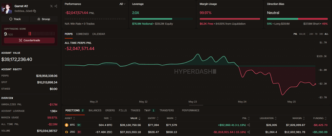 ersi.com trading dashboard displays a black and green color scheme, with red and green lines indicating stock price fluctuations over time.