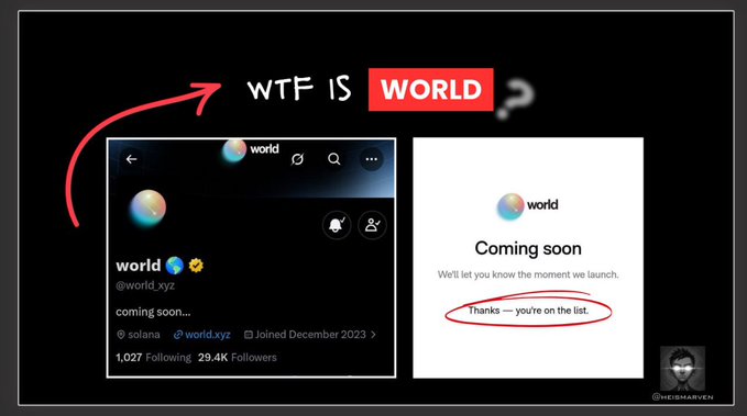 The image shows the X/Twitter profile of "world" (@world.xyz), a Solana-based account with 1,027 following and 29.4K followers, displaying a "Coming soon" message with confirmation that the user is on the waitlist. This visually corresponds to the post about joining the World waitlist, reinforcing the author's experience and speculation that World may be building a prediction market platform on Solana.