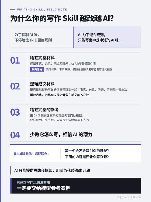 A Chinese infographic titled '为什么你的写作 skill 越改越 AI?' (Why does your writing skill become more like AI the more you modify it?), offering tips to avoid AI-sounding text.