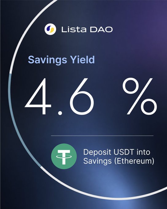 A sleek dark promotional graphic for Lista DAO advertises a 4.6% Savings Yield on USDT deposits in their Ethereum savings list, directly illustrating the post's message that idle USDT can earn real lending yield through their platform.