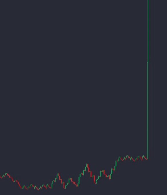 A candlestick chart showing a dramatic price spike with a long green candle shooting upward dramatically against a dark background.