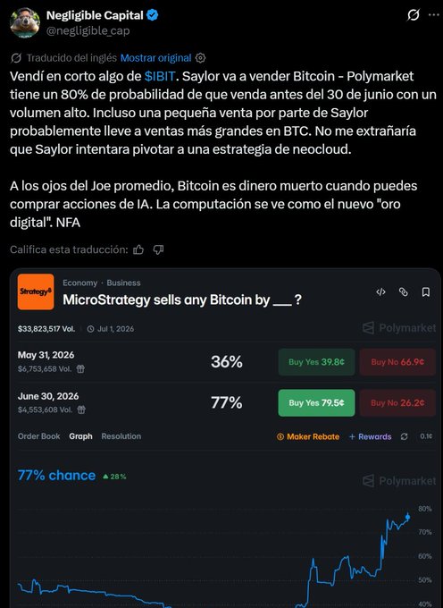A black background with white text. It contains information about Bitcoin trading, along with a graphic showing a drop of Bitcoin prices over time. The text is in Spanish, written on Twitter.