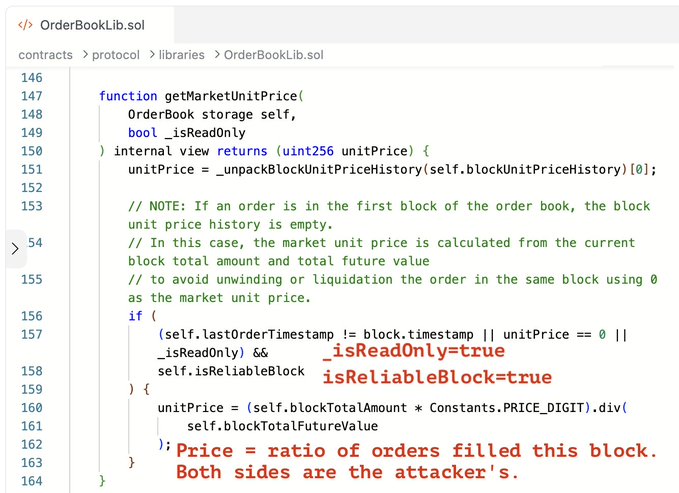 This image shows Solidity code from a file called "OrderBookLib.sol" (located at contracts/protocol/libraries/OrderBookLib.sol), specifically the `getMarketUnitPrice` function that calculates market unit price based on block total amount and total future value, with annotations indicating "Price = ratio of orders filled this block. Both sides are the attacker's." This code snippet is related to the Secured.Fi lending market exploit referenced in the post, showing the vulnerable price calculation mechanism that was likely exploited to drain approximately $104K from the protocol.