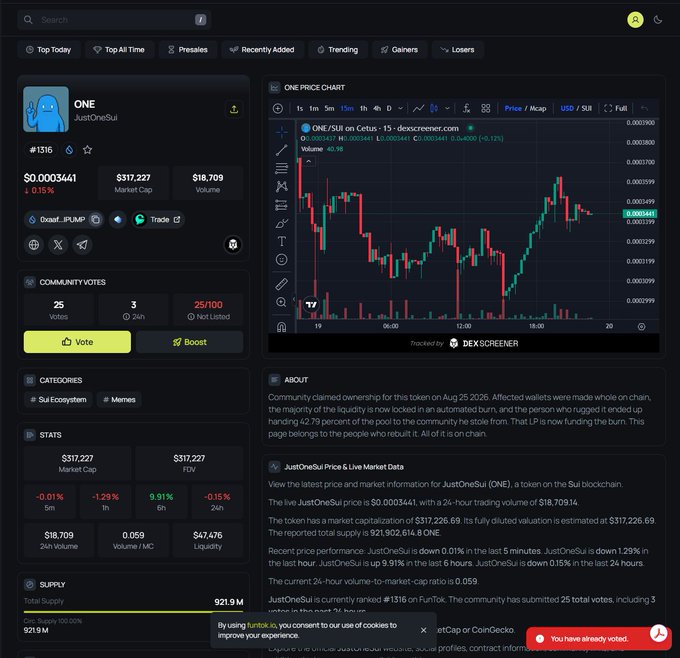 Screenshot of a cryptocurrency trading platform showing a token called ONE (JustOneSui) on the SUI network, with a price chart from DEXSCREENER, market cap of $317,227, and a notification indicating the user has voted.