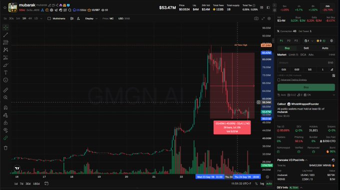 TradingView chart showing GMGN.AI (GMGN) on a 1h timeframe with price around $0.55347M, displaying a candlestick chart with volume and a highlighted trading zone near the highs around $60K-80K range.