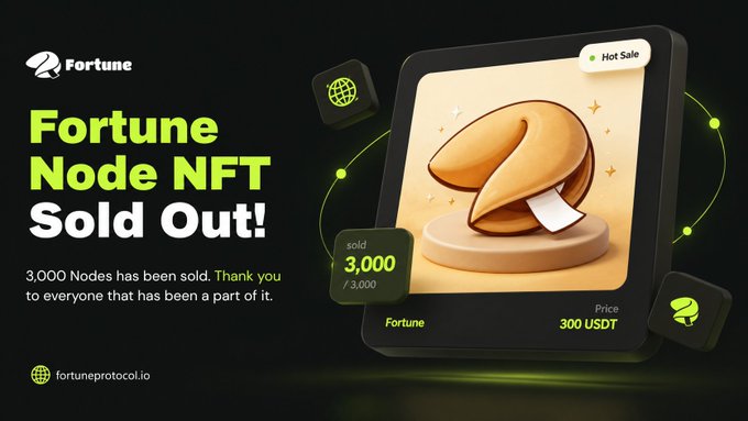 The image is a promotional graphic announcing that the Fortune Node NFT collection has sold out, featuring a golden fortune cookie illustration and displaying "3,000/3,000" sold and a price of "300 USDT," which directly corresponds to the post celebrating the rapid sell-out of all 3,000 Nodes.