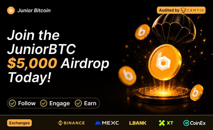 A promotional graphic for "Junior Bitcoin" announces a "$5,000 Airdrop" with the tagline "Follow, Engage, Earn," featuring a gold coin parachuting down alongside exchanges like Binance, MEXC, LBANK, XT, and CoinEx, and an "Audited by CERTIK" badge—matching the post's details about the JBTC airdrop reward of 6 JBTC (~$12) with distribution on September 15th via t.me/JBTClabsCEXLis.