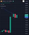 A candlestick chart on TradingView displays Bitcoin's (BTC) price action with a yellow 50-week moving average line crossing above the current price candles, visually confirming the post's claim that BTC has just risen above its 50-week moving average.