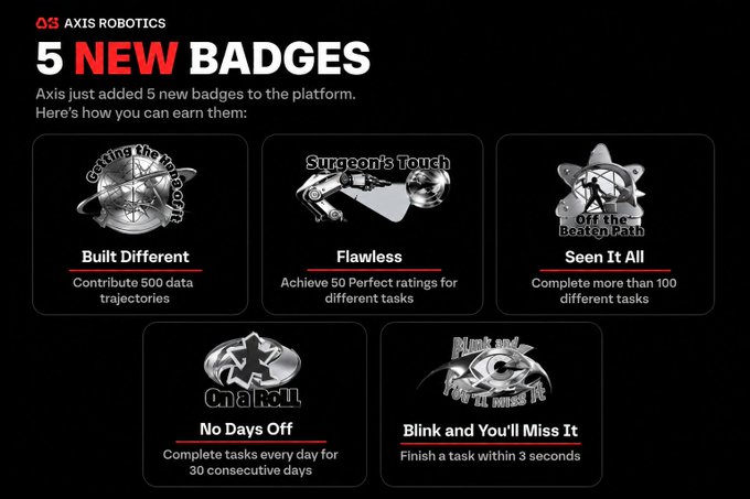 Axis Robotics announcement of 5 new badges: Built Different, Flawless, Seen It All, No Days Off, and Blink and You'll Miss It, each with completion requirements.