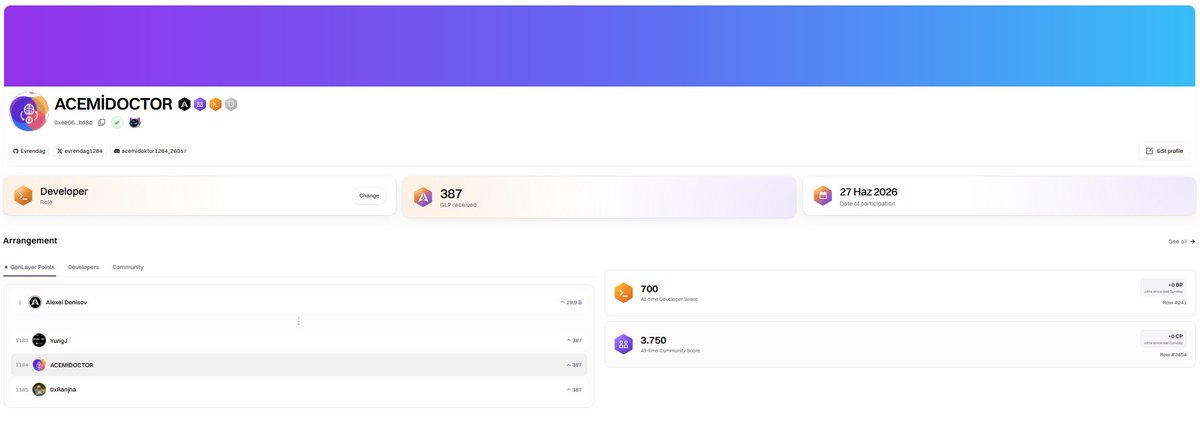 A screenshot of a GenLayer Portal profile page for user "ACEMİDOCTOR" showing 387 GLR P-Received points, with developer contributions listed including Alexei Danilov (259.9), Yung.J (387), ACEMIDOCTOR (387), and Galitarsha (387), alongside stats showing a 700 Developer Score and 3,750 Community Score, visually supporting the caption's claim about 387 being the standout number with 13 underlying receipts (7 developer and 6 community contributions).