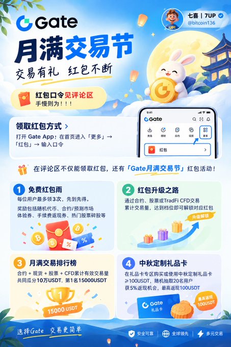 A Gate cryptocurrency exchange promotional poster in Chinese titled 'Gate 月满交易节' (Gate Full Moon Trading Festival) featuring a rabbit mascot and details about red packet rewards and trading competitions.