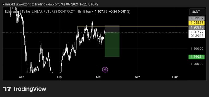 A TradingView chart titled 'Ethereum / Tether LINEAR FUTURES CONTRACT - 4h - Bitunix' showing price levels including 1955.97, 1945.53, and 1908.10, with timestamps in Polish ('Cze', 'Lip', 'Sie', 'Wrz', 'Paż') and a date of Sie 06, 2026.