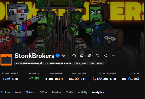 A screenshot of a cryptocurrency/NFT collection page called "StonkBrokers" on the Robinhood Chain, showing a floor price of 5.50 ETH with a +7.8% 1D change and various trading metrics.