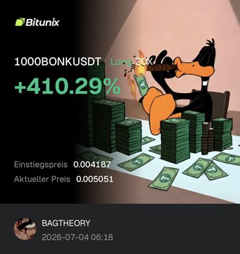 Bitunix cryptocurrency app screenshot showing BONKUSDT token with +410.29% gain, entry price 0.004187 and current price 0.005051, dated 2026-07-04.