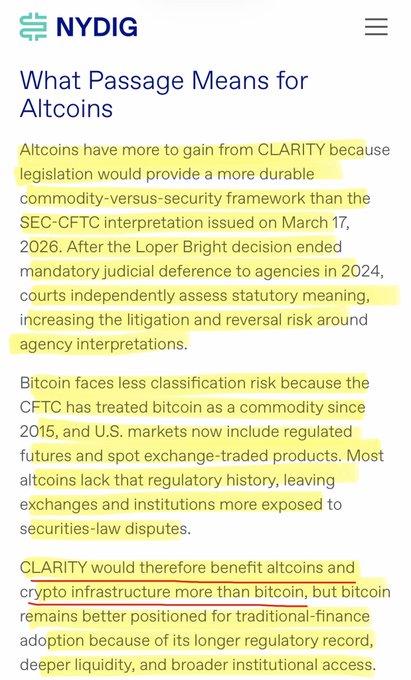 A NYDIG article excerpt titled "What Passage Means for Altcoins" argues that the CLARITY Act would benefit altcoins more than bitcoin, since legislation would provide a more durable commodity-versus-security framework than the SEC-CFTC interpretation from March 17, 2026, while bitcoin already enjoys commodity status under the CFTC since 2015 and broader institutional access.