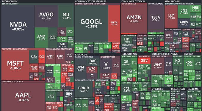 This stock market heatmap displays sector performance, highlighting sector rotation with Technology leaders like NVDA (+0.07%) and AVGO (-0.11%) mixed, while consumer electronics AAPL dropped (-0.87%) and energy giant XOM surged (+3.56%) alongside healthcare defensive plays like JNJ (+1.34%) and ABBV (+0.06%), reflecting a shift toward safe-haven energy and healthcare stocks away from growth-oriented tech.