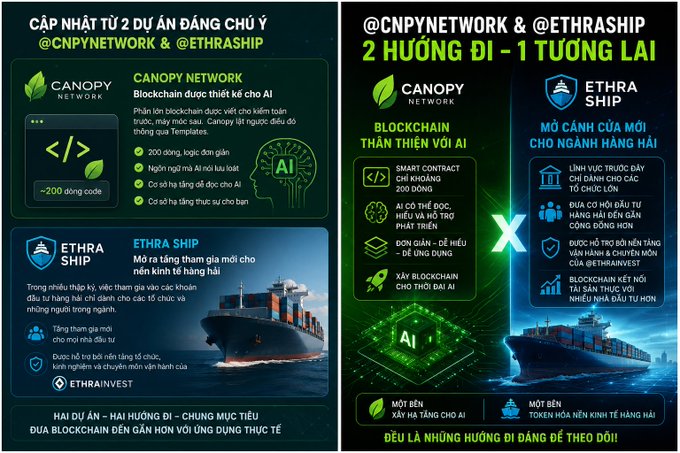 A Vietnamese promotional infographic for 'Canopy Network' (@CNPYNETWORK) and 'Ethra Ship' (@ETHRASHIP) blockchain projects, highlighting AI blockchain solutions and shipping industry tokenization with '2 HƯỚNG ĐI - 1 TƯƠNG LAI' (2 Directions - 1 Future) as the main tagline.