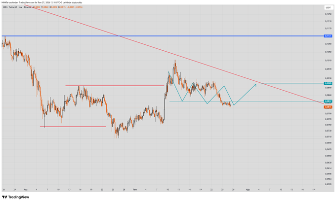 A TradingView candlestick chart for AUD/USD on a daily timeframe displays a descending red trendline with the current price at 0.62410, alongside drawn support levels and a projected upward movement pattern, illustrating the post's discussion of a price drop and potential buying opportunity in a "cheap zone."