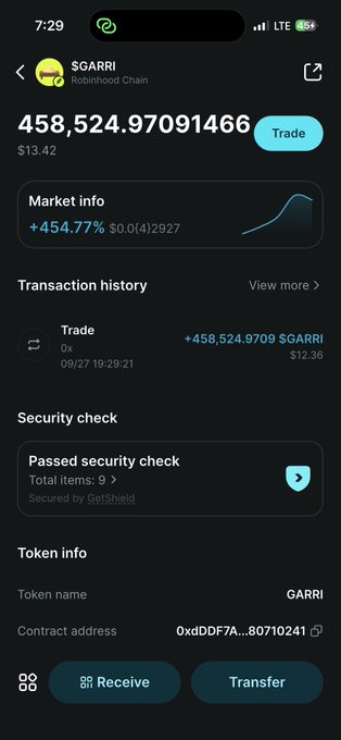 A screenshot of a Robinhood Chain crypto wallet displaying the $GARRI token holding of 458,524.97 tokens valued at $13.42, showing a +454.77% gain, which reflects the small $13 purchase mentioned in the post.