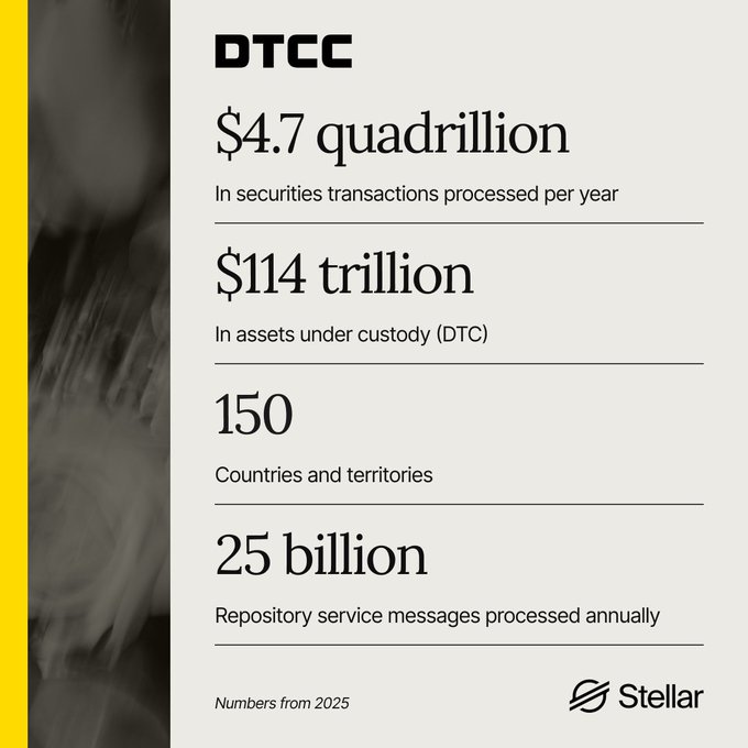 "The following table provides numbers related to DTCC and quadrillion, a substantial amount that could be interpreted as $4.7 quadrillion or $114 quintillion," begins the accompanying text.