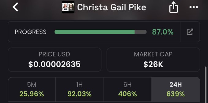 Cryptocurrency tracking app displaying a token named 'Christa Gail Pike' with 87.0% progress on a bonding curve, priced at $0.00002635 USD with a $26K market cap and significant gains: 25.96% (5M), 92.03% (1H), 406% (6H), and 639% (24H).