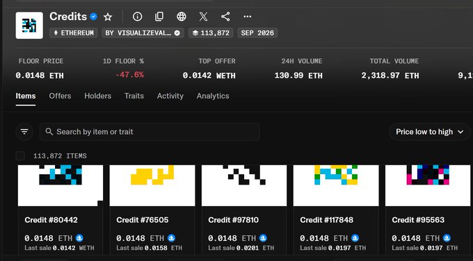 A screenshot of an NFT marketplace showing a collection called 'Credits' on Ethereum by visualzzeval, displaying a floor price of 0.0148 ETH, 1D floor change of -47.6%, and 24H volume of 130.99 ETH.