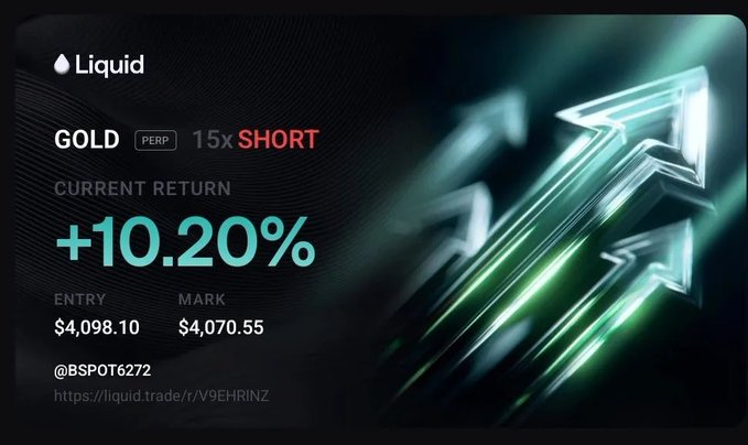 A trading card from the Liquid platform displays a 'GOLD PERP 15x SHORT' position with a current return of +10.20%, showing entry at $4,098.10 and mark at $4,070.55 for user @BSPOT6272.