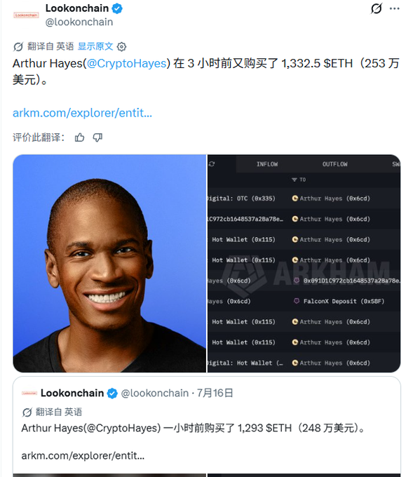 A Lookonchain tweet reports that Arthur Hayes (@CryptoHayes) purchased 1,332.5 ETH ($2.53 million), showing his photo alongside on-chain transaction flow data.