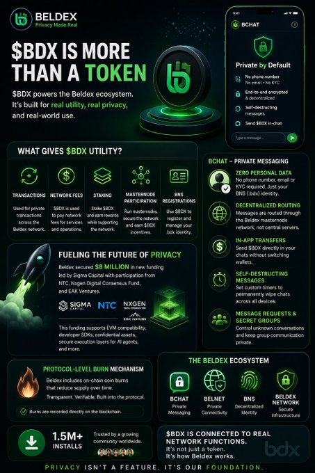 An infographic for Beldex ($BDX) cryptocurrency, detailing its features including 'Private by Default' messaging, utility functions, funding from NTC, and the Beldex ecosystem.