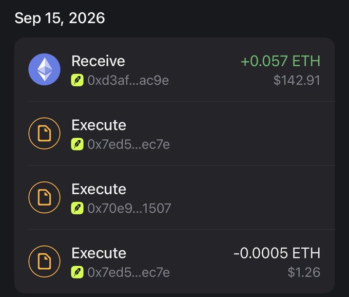 The image shows a crypto wallet transaction history from Sep 15, 2026, featuring a receive of +0.057 ETH ($142.91) from address 0xd3af...ac9e, followed by three "Execute" transactions to contracts 0x7ed5...ec7e and 0x70e9...1507, with one costing -0.0005 ETH ($1.26). The received ETH amount corresponds to the $140 claim mentioned in the post about Ponsdotfamily, illustrating the successful step of connecting a wallet and claiming tokens from the platform.
