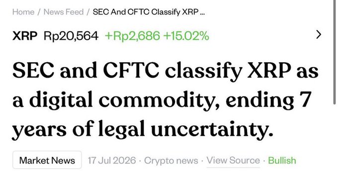 A news headline stating "SEC and CFTC classify XRP as a digital commodity, ending 7 years of legal uncertainty," with XRP priced at Rp20,564 (+15.02%), dated 17 Jul 2026.