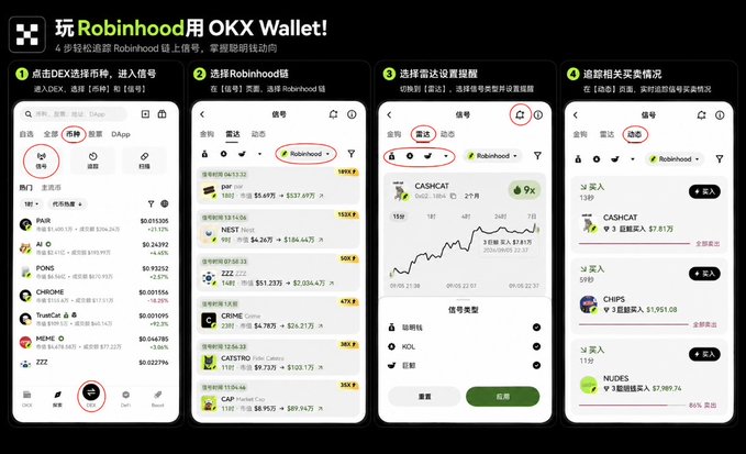 A promotional graphic in Chinese showing four phone screenshots that demonstrate how to track Robinhood stock signals using the OKX Wallet app.