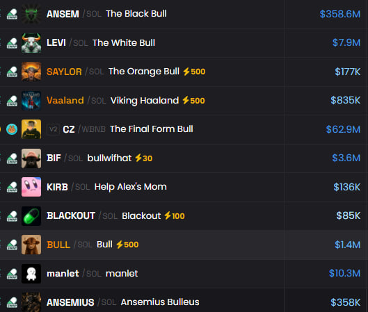 A leaderboard displays various "BULL"-themed memecoins on Solana, with top entries including ANSEM's "The Black Bull" at $358.6M, CZ's "The Final Form Bull" at $62.9M, and several others like BULL ($1.4M) and Saylor's "The Orange Bull" ($177K). The image supports the "It's bull season" caption by showcasing the proliferation of bull-named tokens and their market dominance.