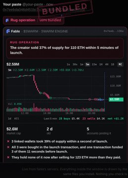 A trading interface shows SWARM (SWARM ENGINE) with a post noting 37% of supply for 110 ETH was sold within 5 minutes of launch, with the token down to $2.59M market cap.