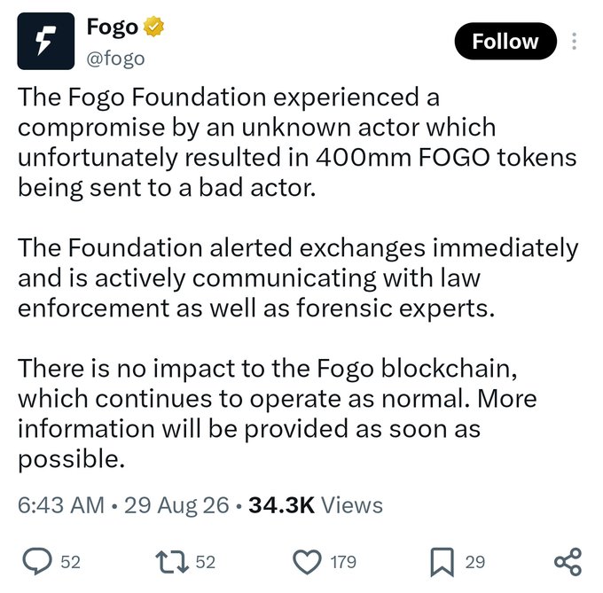 Fogo (@fogo) announced via Twitter on August 29, 2026 that the Fogo Foundation was compromised, resulting in 400mm FOGO tokens being sent to a bad actor, though they emphasized the Fogo blockchain itself remains unaffected.