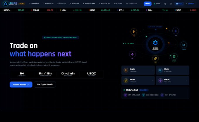Screenshot of the Shio.Markets website homepage featuring the tagline 'Trade on what happens next,' showing market tickers like AAPL, TSLA, XAU, BTC, ETH, SOL, and XRP along with various prediction markets for Crypto, Stocks, Metals, and Energy.