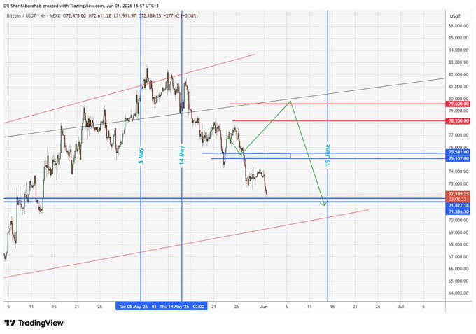 The image shows a chart that represents the downward trend of Bitcoin, with a steep red line depicting its downward movement during the month of August. The title of the chart is "#BTC Rami drawn the shape of the Bitcoin downtrend in the channel, thanks to God And Bitcoin has reached its target Welcome to the Telegram channel t.me/DTA_Sherif_Abo", indicating that a cryptocurrency named Bitcoin had experienced a significant downward trend in August.