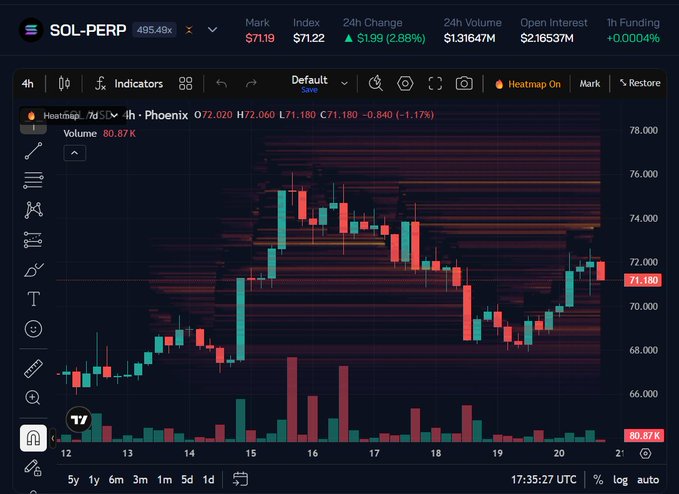 The image displays a complex chart from a stock trading dashboard that shows a steep decline of the stock's value over time, with lines that begin at 1, increase gradually through 7, then drop suddenly towards 1, showing the downward spiral.