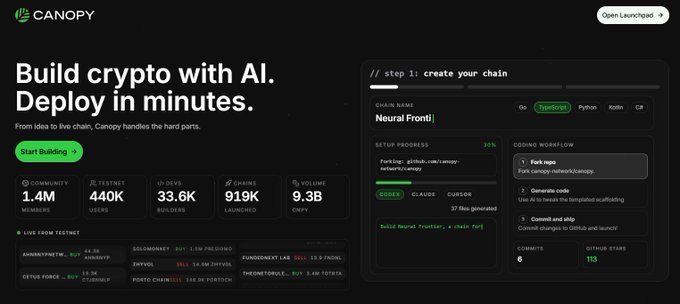 The image shows the Canopy Network landing page with the tagline "Build crypto with AI. Deploy in minutes," displaying 1.4M community members, 440K developers, 33.6K builders, 919K chains launched, and 9.3B supply, alongside a "create your chain" setup interface for Neural Frontier. The image supports the post's point by showcasing how Canopy (@CNPYNetwork) enables users to easily deploy their own blockchain—addressing the "harder part" of owning rather than renting infrastructure, since users can launch and control their own chain rather than playing by someone else's rules.