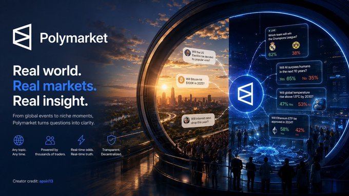 A promotional graphic for Polymarket reading 'Real world. Real markets. Real insight.' with sample prediction questions about Bitcoin, US GDP, Champions League, global temperature, and Ethereum ETF.