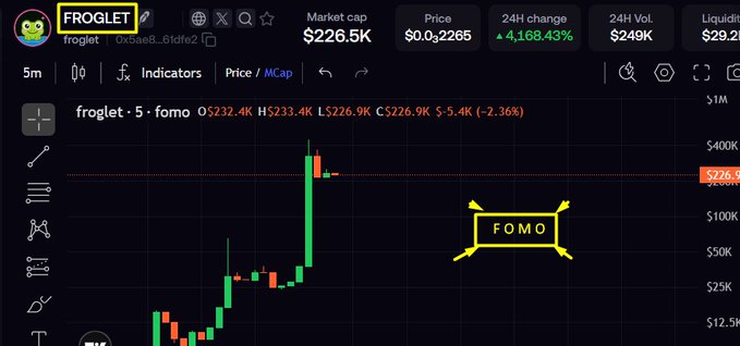 A DexScreener chart shows the token "FROGLET" with a massive 4,168.43% surge in 24 hours, posted alongside a yellow "FOMO" stamp. The user's caption and the chart's dramatic price spike visually reinforce the "Fear of Missing Out" narrative, justifying their decision to buy in at what appears to be a high point.